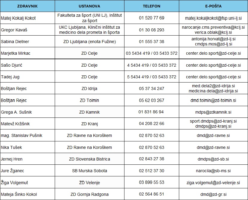 izvajalci preventivnih pregledov_registrirani JULIJ 2025_1